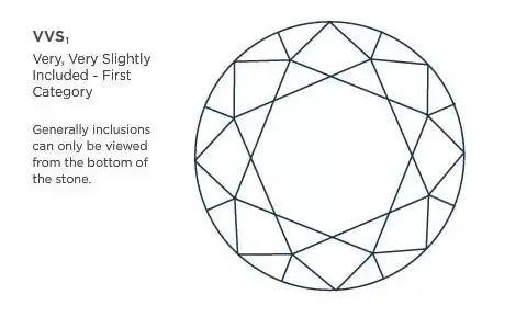 看完80克拉的“帝国钻石”，我猜你会pick这份选钻指南