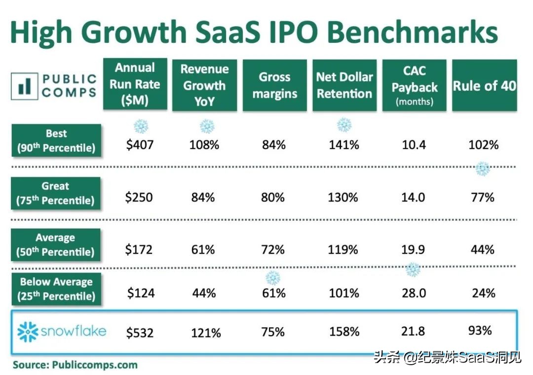 snowflake上市代码,snowflake上市公司