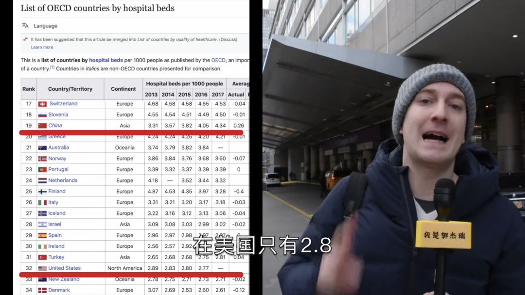 实拍美国纽约医院,美国纽约医院的真实生活
