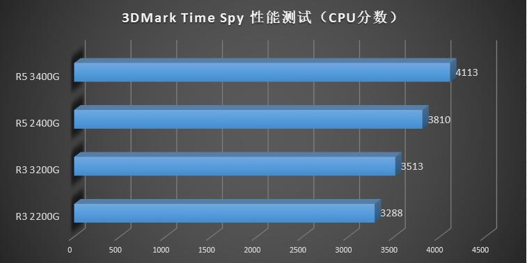 amd要升win11吗,amd第三代ryzen评测