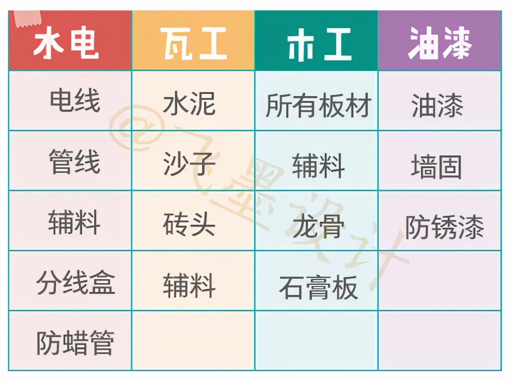 自己装与请装修公司有什么区别,自己装还是装修公司装修比较好