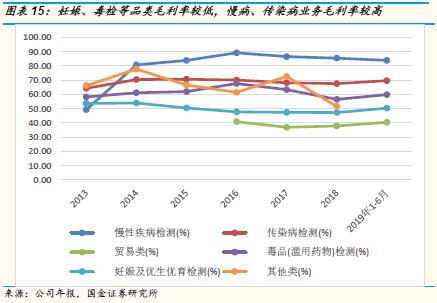 万孚生物2023年目标价,万孚生物最新上市消息