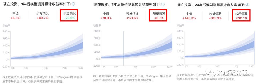 支付宝上线的“帮你投”，靠谱吗？