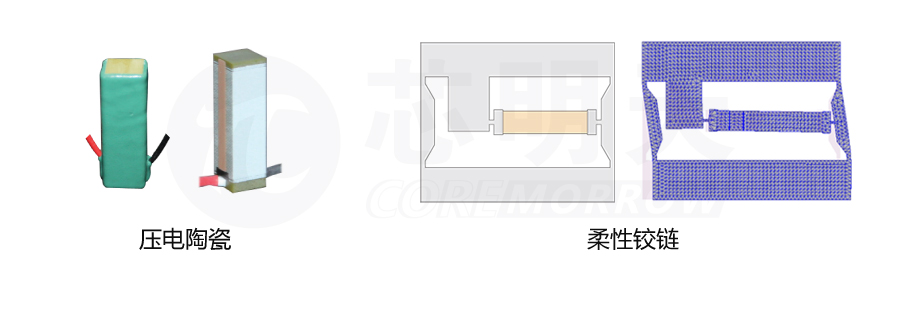 压电偏转台,压电偏摆台的设计