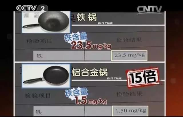 用大人的锅给小宝宝做辅食的危害,用大人的锅给小孩做辅食的危害