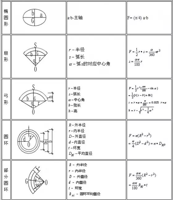 建筑手册吊距计算公式图解,建筑人必备的计算公式都在这里
