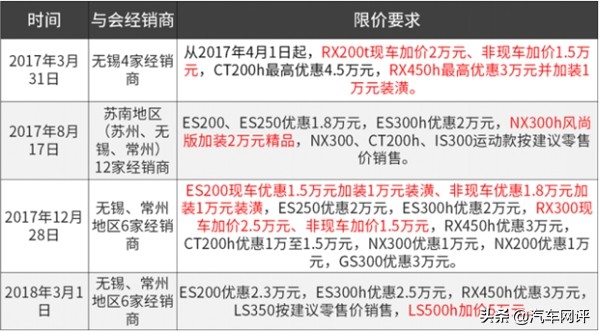 雷克萨斯为什么销量下滑,雷克萨斯销量下滑