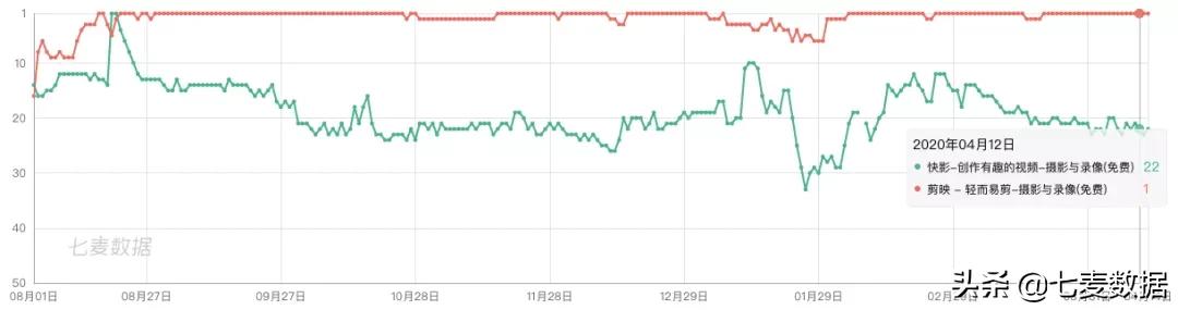 原创剪辑app,推荐一下好用的剪辑app