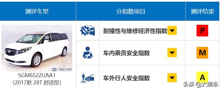 碰撞测试前五日系车差点霸榜,碰撞测试中最安全的十款车