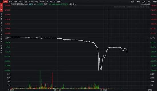 原油期货如何保证不要爆仓,原油期货爆仓规则