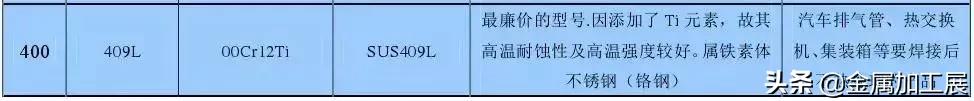 不锈钢分几种哪种不锈钢最好,不锈钢和食品级不锈钢有什么区别