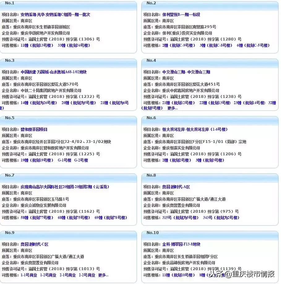 茶园未来发展值得入手吗,重庆茶园发展未来走势