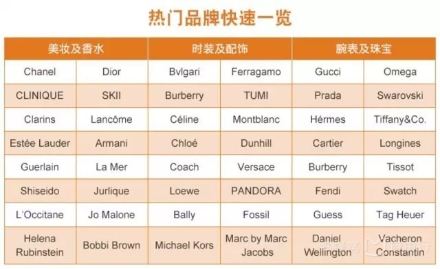 巴厘岛购买攻略,告诉你三个海南免税店都能买什么