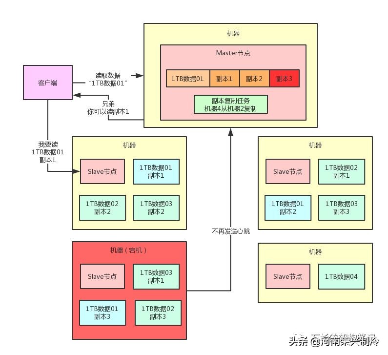 如果面试官问自我介绍怎么回答,如果面试中问到晋升怎么回答