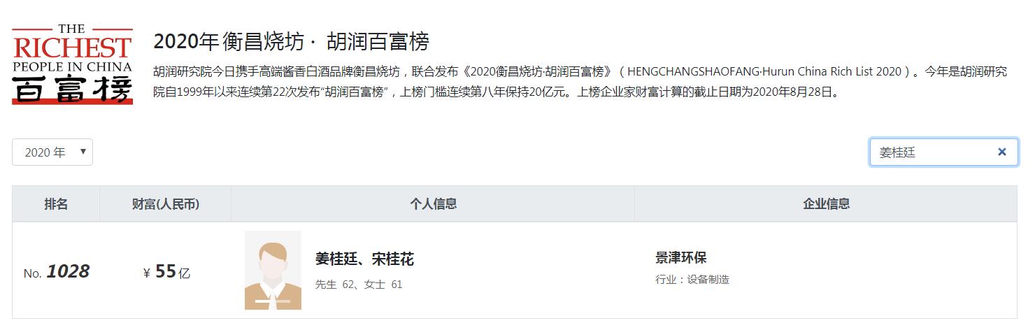 德州首富黄鸣,太阳能老板黄鸣