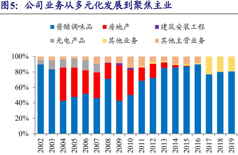 恒顺醋业潜力大吗,恒顺醋业为什么跌这么多