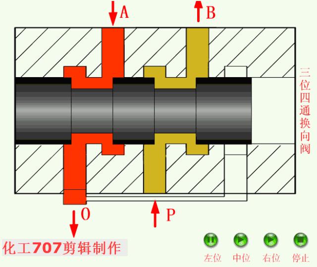 液压阀db20与液压阀hd20区别,3大类12种液压阀工作原理