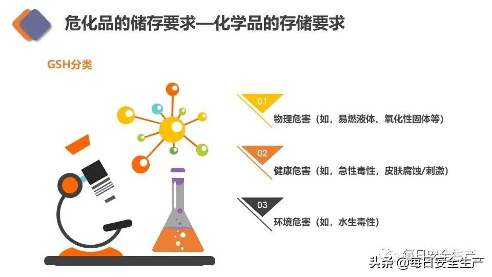 生物安全实验室建设规范,新国标安全标志