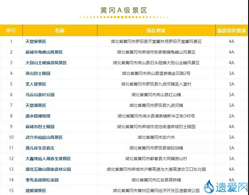 湖北黄冈市点赞,湖北黄冈今年喜报