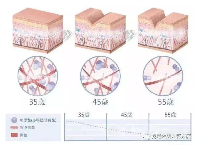 韩国瘦脸面膜真的有用吗,瘦脸面膜真的是小v脸必备