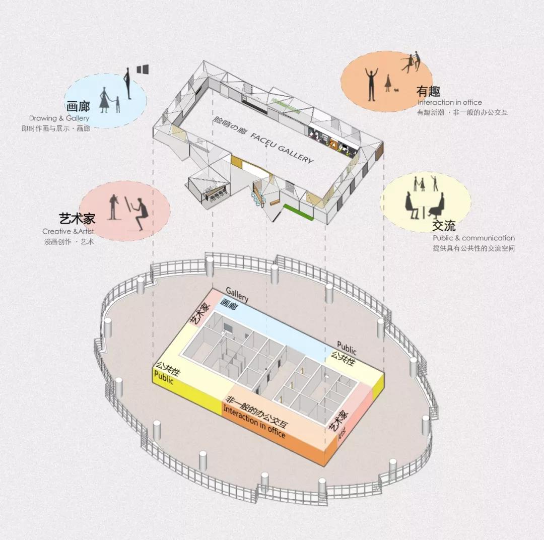 让童真成为“专属”-FACEU脸萌科技总部|办公设计