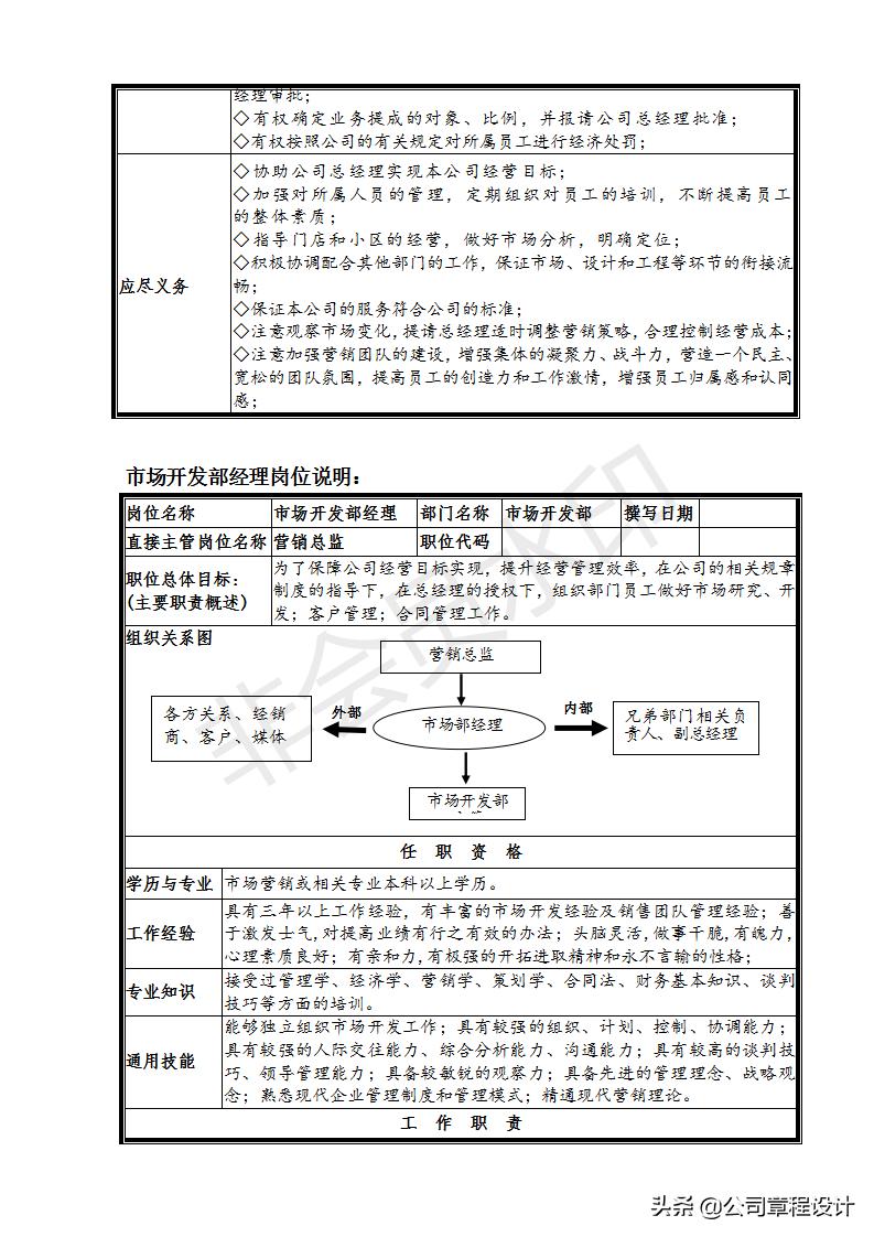 装饰公司市场部管理制度,装修公司市场部月报表模板