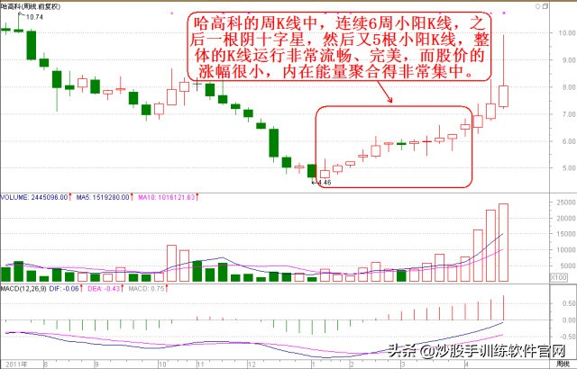 炒股怎么看分时图和买卖点,看盘软件哪个最好能提示买卖点