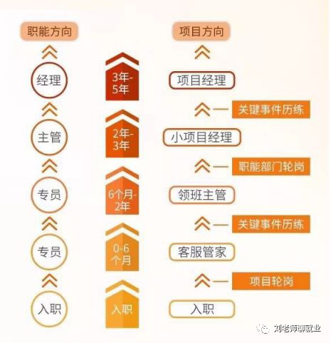 中南服务待遇怎么样,带你看单位食堂有多便宜