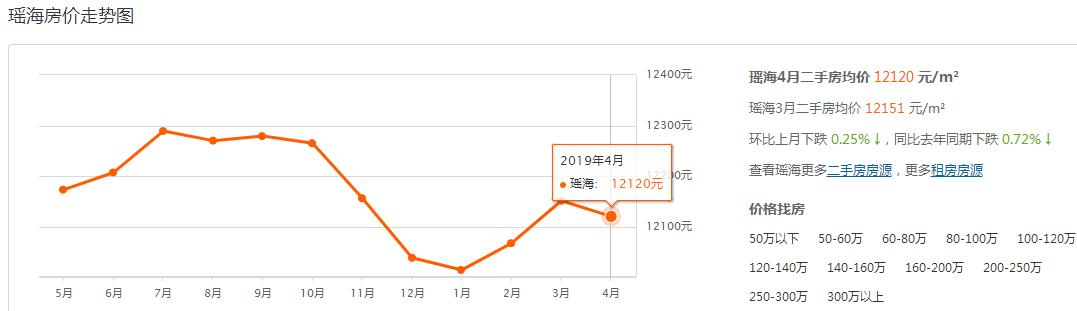 合肥政务区水墨兰庭二手房价多少,合肥政务区最新房价一览