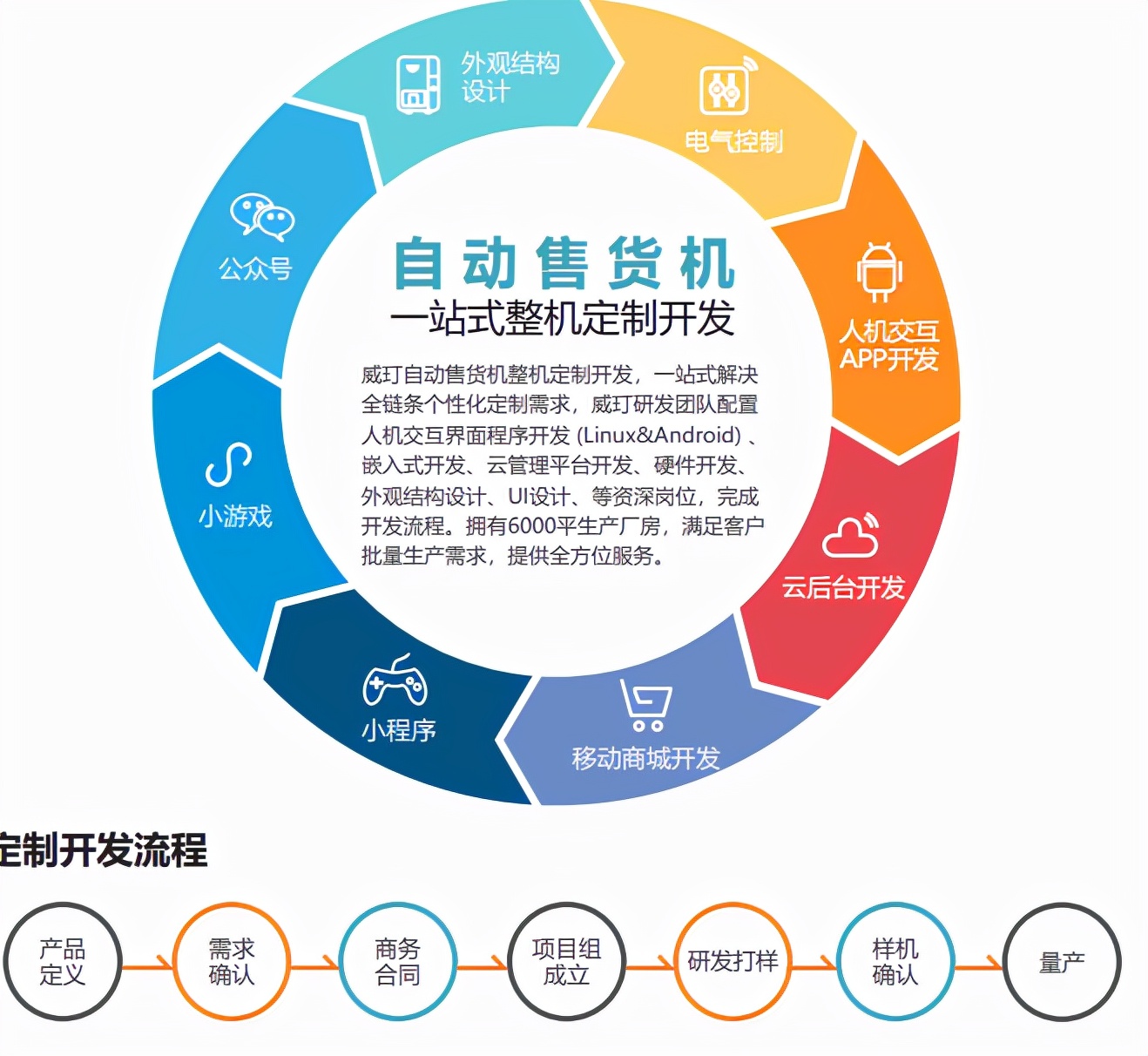 24小时无人售货机的优缺点,无人ai智能售货机优缺点