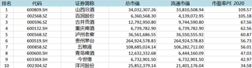 60倍的白酒板块到底该不该买?