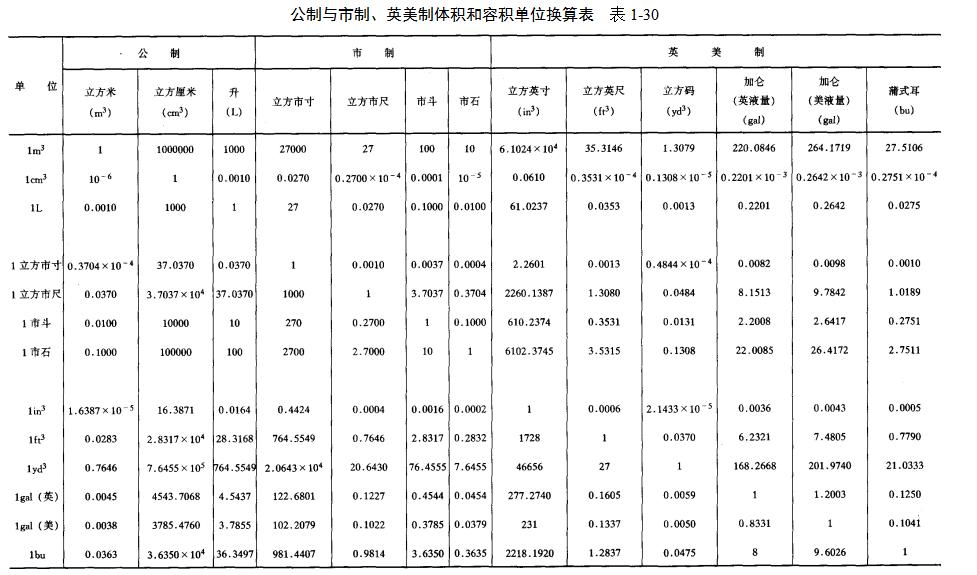 建筑工程单位换算公式大全表,施工单位换算教程