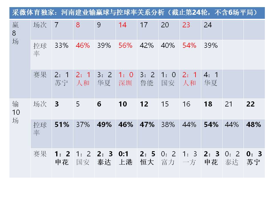 河南建业第二十四轮赛程表,河南建业冲超关键战