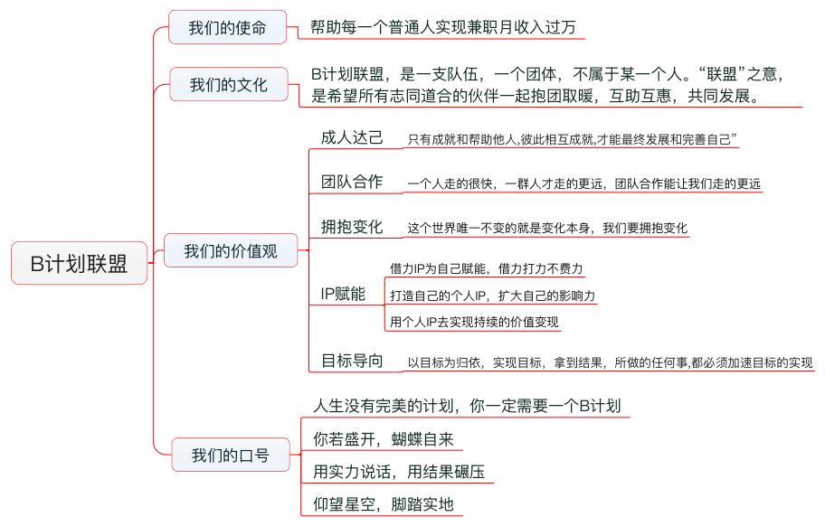 从零运营到万人社群并成功变现,社交电商社群运营怎么做