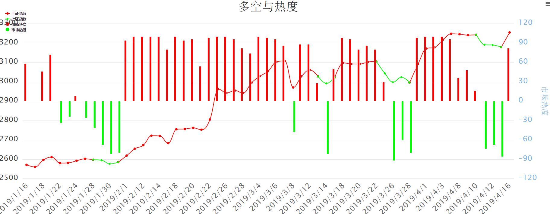 魔力看盘未来趋势分析,魔力看电影高清在线观看