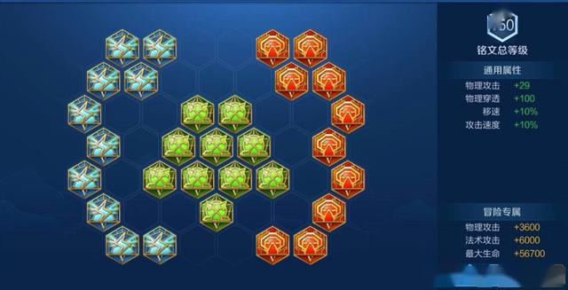 王者荣耀新赛季上分英雄铭文出装,王者荣耀比较热门的英雄出装铭文