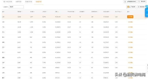 淘宝直通车自定义人群推广技巧,淘宝直通车推广技巧抢位