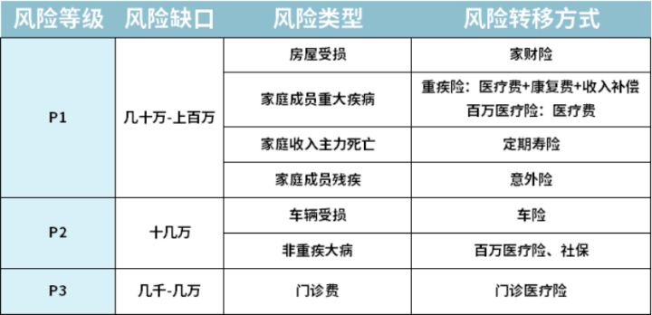 2020全家保险如何购买合理,个人怎么买保险最划算和最实用