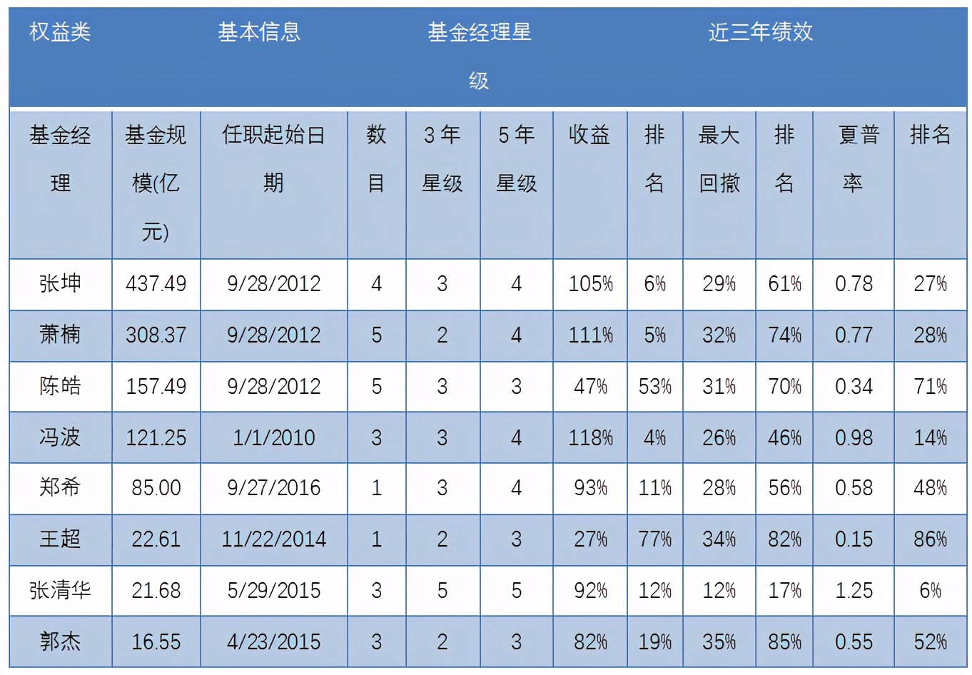 易方达基金管理股份有限公司,易方达基金公司