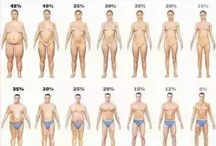 女生3个月不吃晚饭，子宫竟萎缩致停止发育！严重会致命...