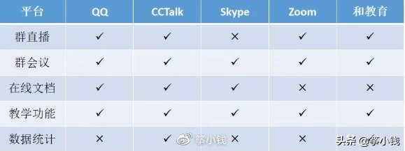 网课怎么变现的,网课怎么盈利