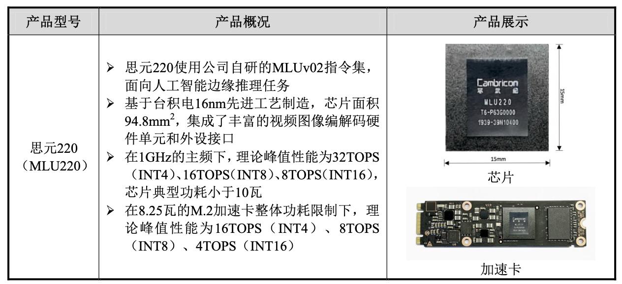 寒武纪发布云端人工智能芯片,中科院寒武纪算力芯片
