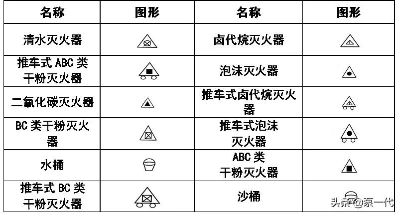 绠¢亾cad鍥句緥绗﹀彿澶у叏,cad绌鸿皟鍥句緥绗﹀彿