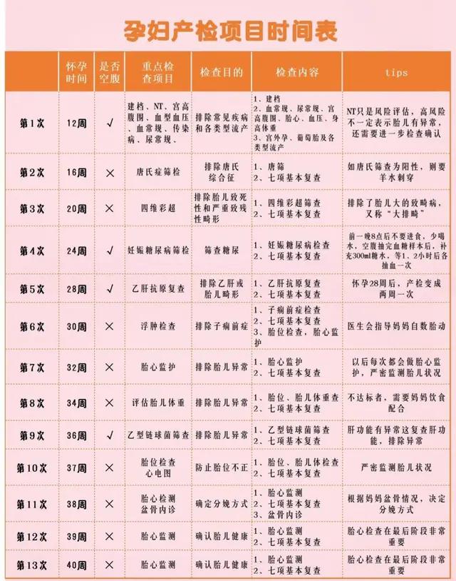 唐筛确诊唐氏儿该怎么办,唐氏筛查是高风险怎么办