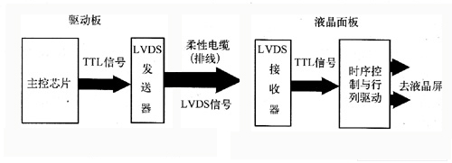 液晶屏怎样配逻辑板及屏线,液晶屏配屏线教程