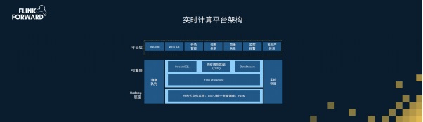 实时流计算框架apacheflink,apacheflink零基础入门六