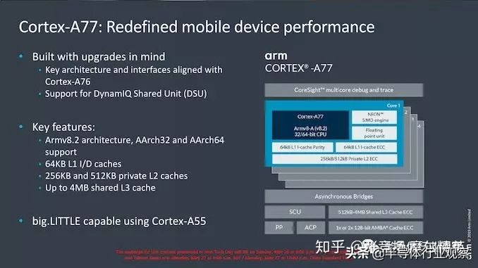 详解Arm的Cortex-A77微架构：不断提升的性能｜半导体行业观察