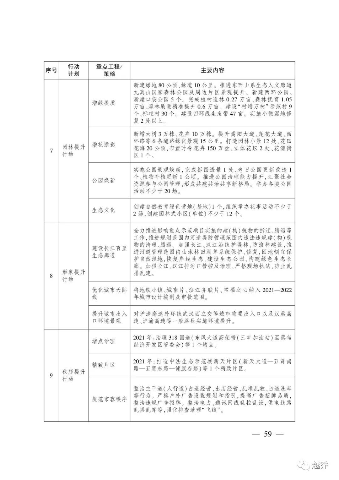 武汉最新规划消息,国家发改委对武汉最新定位