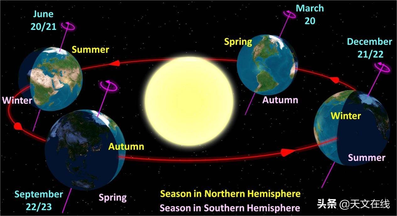 天文知识科普自转公转,天文科普小视频儿童版