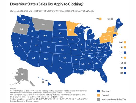 美国销售税排行榜,美国销售税是零售层面吗